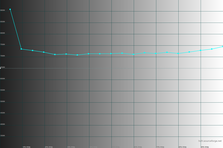 450x300  26 KB. Big one: 1500x1000  29 KB