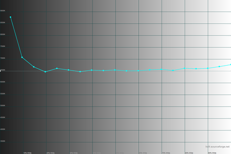 450x300  25 KB. Big one: 1500x1000  30 KB