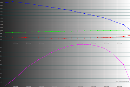450x300  36 KB. Big one: 1500x1000  51 KB