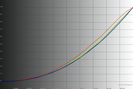 450x300  51 KB. Big one: 1500x1000  147 KB