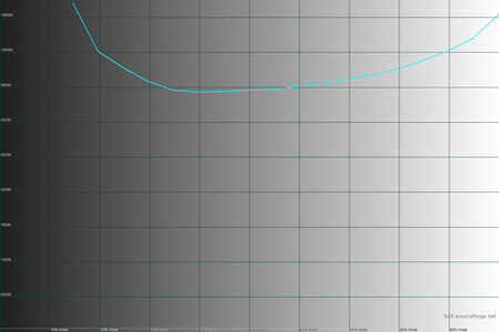 450x300  32 KB. Big one: 1500x1000  89 KB