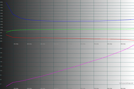 450x300  75 KB. Big one: 1500x1000  173 KB
