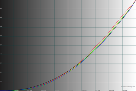 450x300  32 KB. Big one: 1500x1000  40 KB
