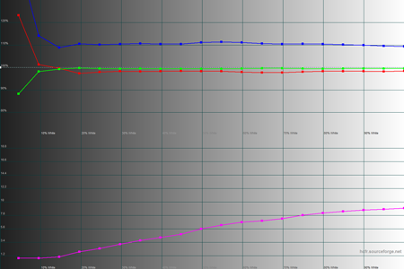 450x300  27 KB. Big one: 1500x1000  38 KB
