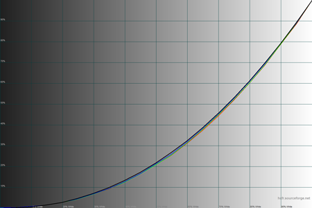 450x300  23 KB. Big one: 1500x1000  34 KB