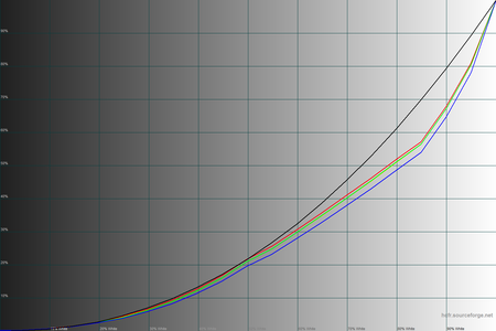 450x300  36 KB. Big one: 1500x1000  42 KB