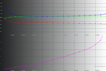 450x300  35 KB. Big one: 1500x1000  40 KB