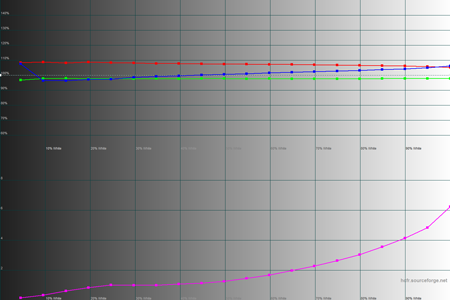 450x300  26 KB. Big one: 1500x1000  38 KB