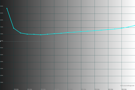 450x300  25 KB. Big one: 1500x1000  30 KB