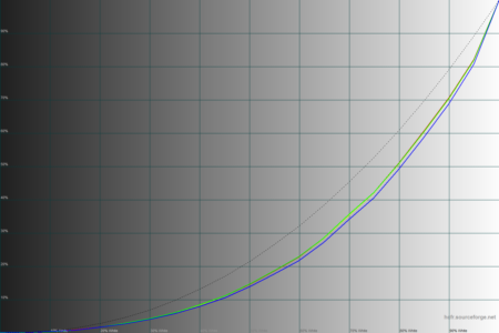 450x300  32 KB. Big one: 1500x1000  38 KB