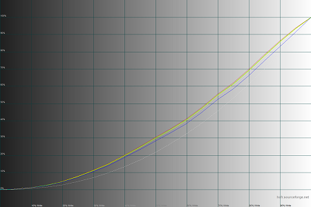 450x300  30 KB. Big one: 1500x1000  44 KB