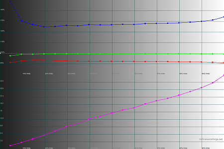 450x300  29 KB. Big one: 1500x1000  42 KB