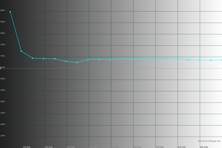 450x300  20 KB. Big one: 1500x1000  29 KB