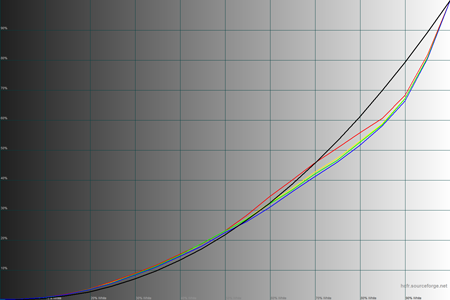 450x300  30 KB. Big one: 1500x1000  42 KB