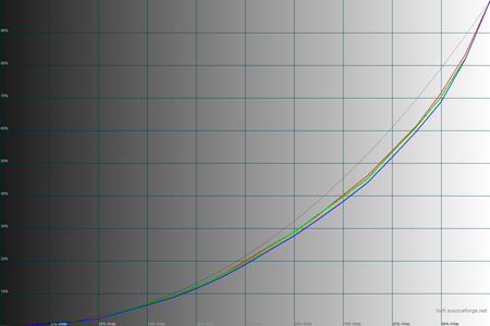 450x300  30 KB. Big one: 1500x1000  39 KB