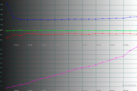 450x300  33 KB. Big one: 1500x1000  44 KB