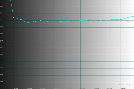 450x300  22 KB. Big one: 1500x1000  29 KB