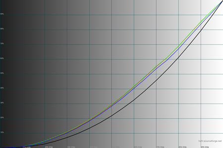 450x300  30 KB. Big one: 1500x1000  39 KB