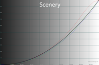 200x133  19 KB. Big one: 1500x1000  49 KB