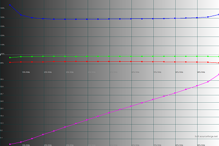 450x300  28 KB. Big one: 1500x1000  40 KB