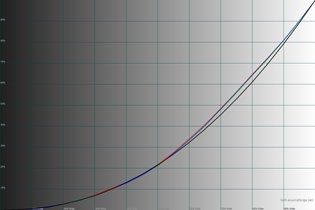 450x300  24 KB. Big one: 1500x1000  34 KB