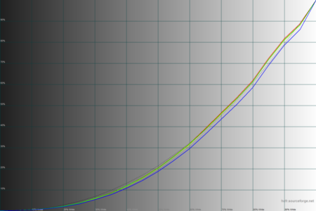 450x300  32 KB. Big one: 1500x1000  39 KB