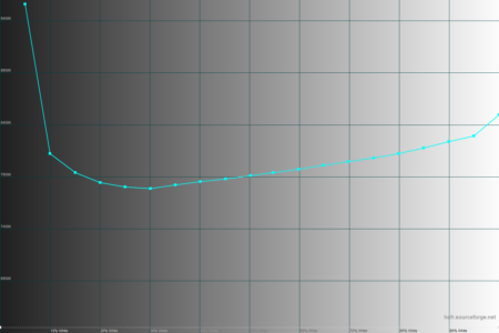 450x300  22 KB. Big one: 1500x1000  28 KB