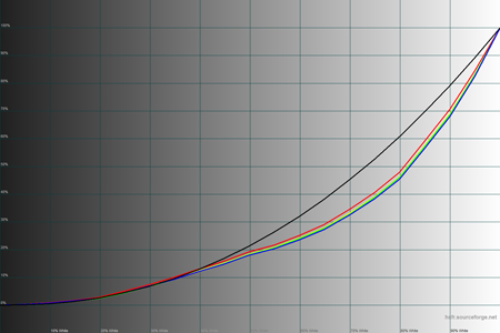 450x300  51 KB. Big one: 1500x1000  135 KB