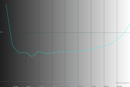 450x300  23 KB. Big one: 1500x1000  78 KB