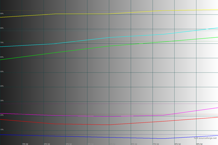 450x300  75 KB. Big one: 1500x1000  212 KB