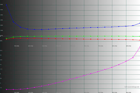 450x300  26 KB. Big one: 1500x1000  42 KB