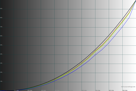 450x300  31 KB. Big one: 1500x1000  41 KB