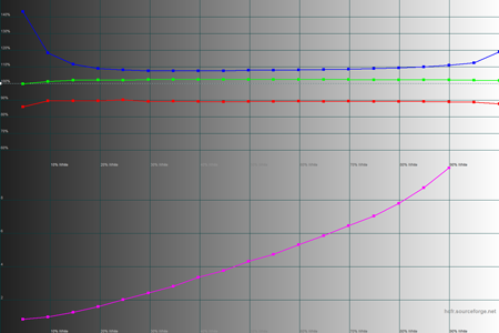 450x300  29 KB. Big one: 1500x1000  40 KB