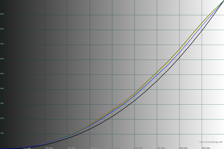 450x300  30 KB. Big one: 1500x1000  39 KB
