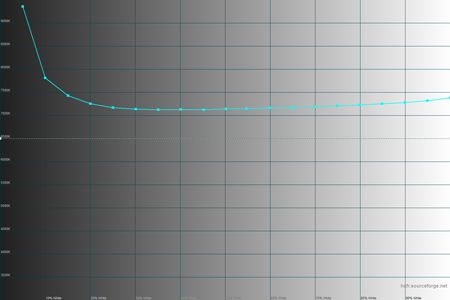 450x300  20 KB. Big one: 1500x1000  29 KB