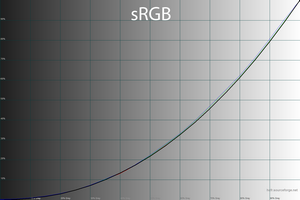 300x200  31 KB. Big one: 1500x1000  54 KB