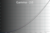 200x133  19 KB. Big one: 1500x1000  62 KB