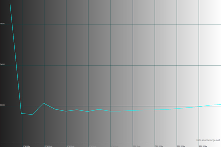 450x300  24 KB. Big one: 1500x1000  76 KB
