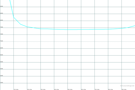 450x300  8 KB. Big one: 1500x1000  11 KB