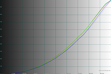 450x300  30 KB. Big one: 1500x1000  39 KB