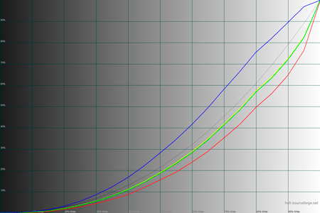 450x300  39 KB. Big one: 1500x1000  46 KB