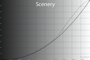 300x200  34 KB. Big one: 1500x1000  61 KB