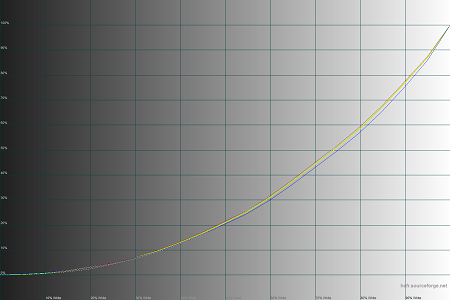 450x300  26 KB. Big one: 1500x1000  41 KB