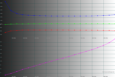 450x300  30 KB. Big one: 1500x1000  44 KB