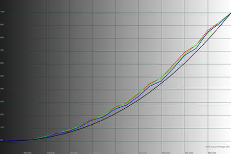 450x300  50 KB. Big one: 1500x1000  40 KB