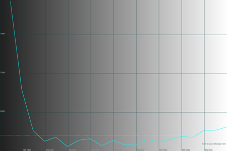 450x300  28 KB. Big one: 1500x1000  27 KB
