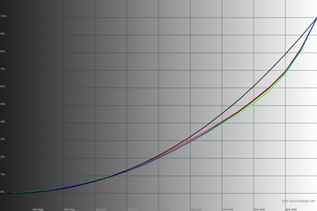 450x300  48 KB. Big one: 1500x1000  37 KB