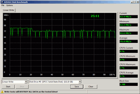 450x303  17 KB. Big one: 812x547  25 KB