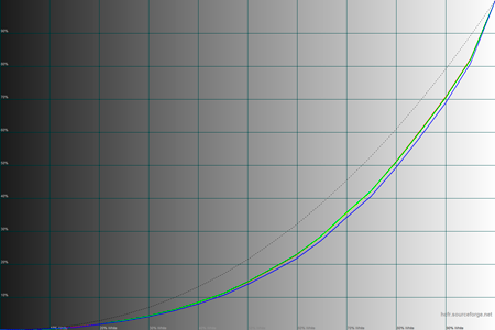 450x300  30 KB. Big one: 1500x1000  40 KB
