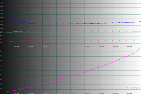 450x300  64 KB. Big one: 1500x1000  323 KB